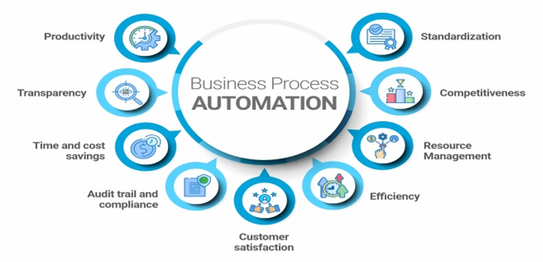 Process Automation