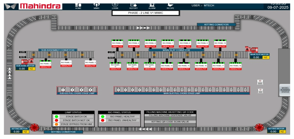 SCADA P & ID